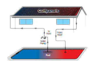 Zane solar gulf panel - Waterco
