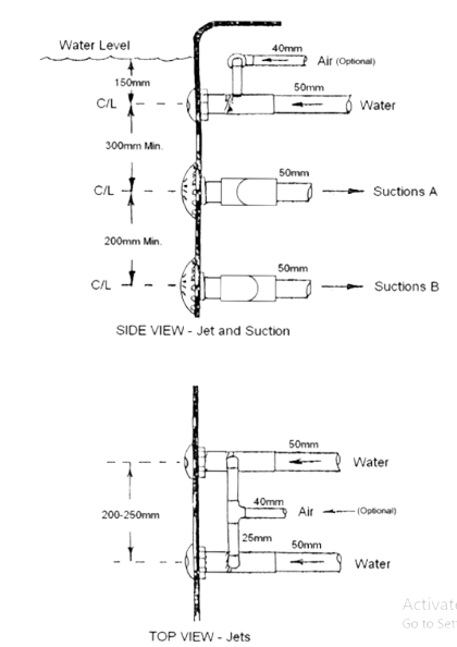 Swimjets - Waterco
